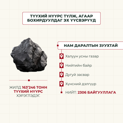 ubpress/image/2025/12/02/ppe9ffoz0ads2qc0/Нийслэлд